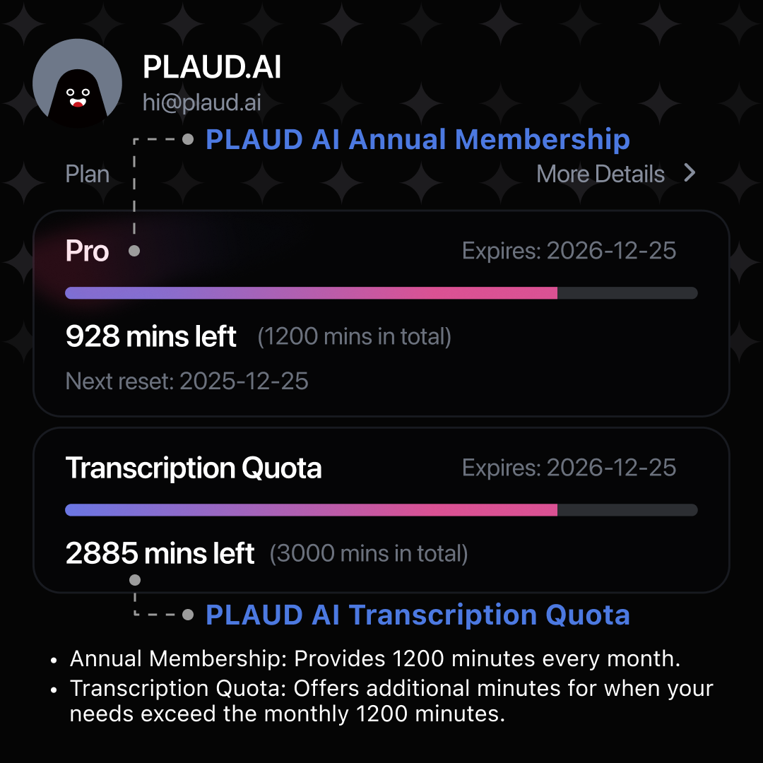 PLAUD AI Abbonamento Annuale Pro & Quota di Trascrizione