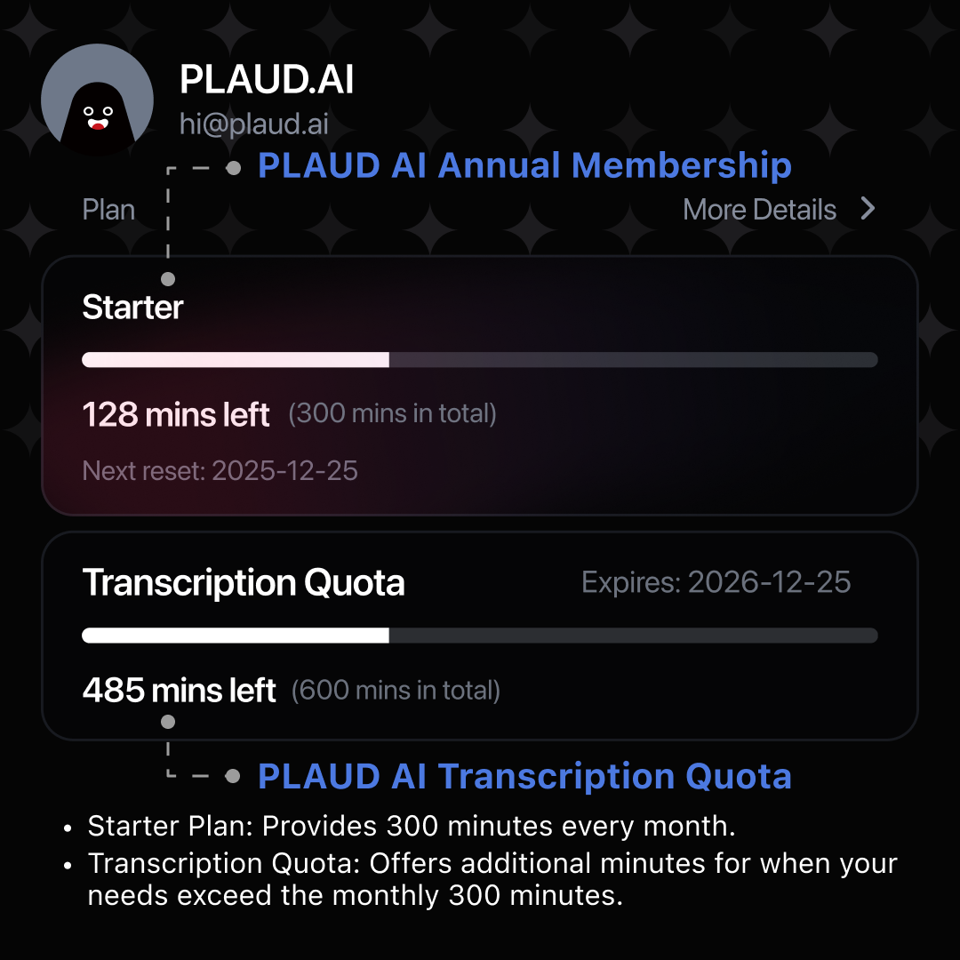 PLAUD AI Abbonamento Annuale Pro & Quota di Trascrizione