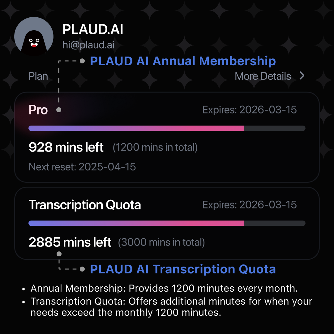 PLAUD AI Abbonamento Annuale Pro & Quota di Trascrizione